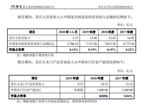 为了上市可以不要利润冲业绩吗