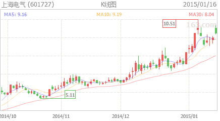 如意集团每股55.03元,明天再跌停是多少?