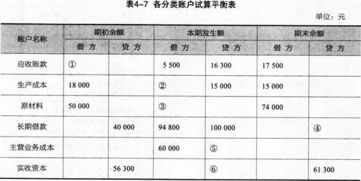 甲公司在财产清查中盘盈甲材料500千克，实际成本为20元，经查属于材料收发计量方面的错误，求分录