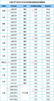 东华大学可以落户上海吗 东华大学录取分数线