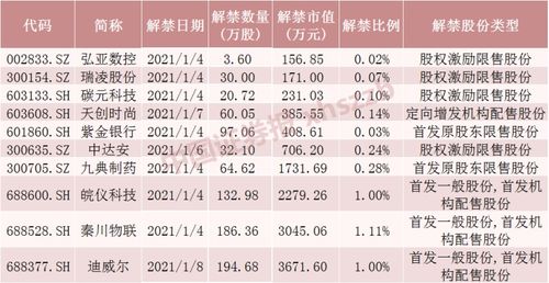 解禁股票是好是坏消息_2024年1月解禁股一览表