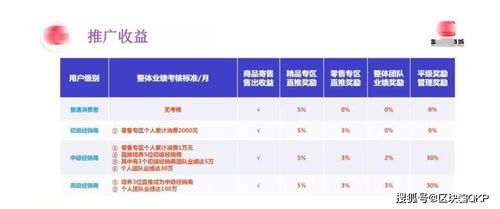 创投板是陷阱还是圈钱？