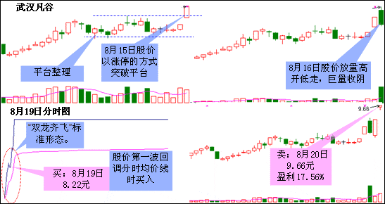 股票里的盘口双龙是什么意思？