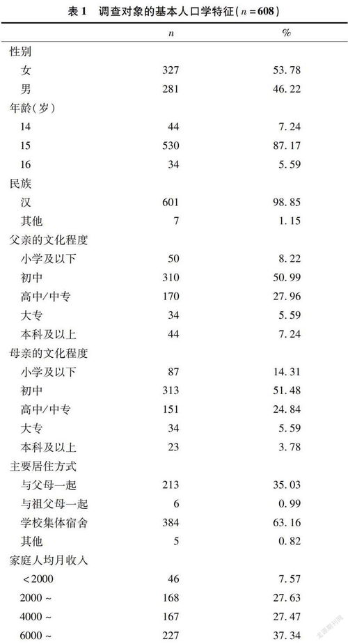 高中生性与生殖健康相关知识 态度和行为分析 