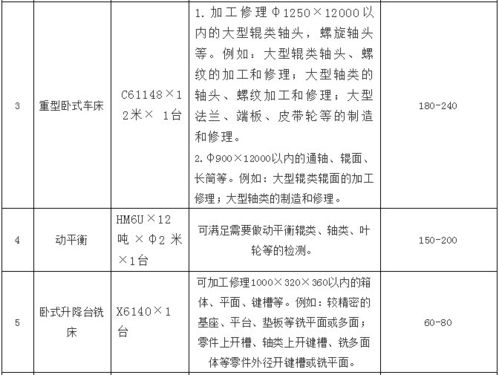 什么时候计算电功要转换成焦耳(乘以3.6x10^6）急急急…… 求帮助啊