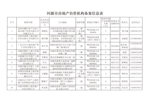 益阳房产备案查询,益阳房产备案价格查询