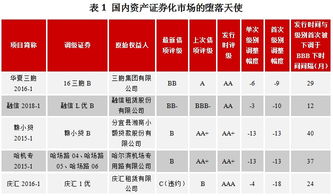 资产支持证券上市月费是什么意思