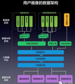 你确定你真的懂用户画像