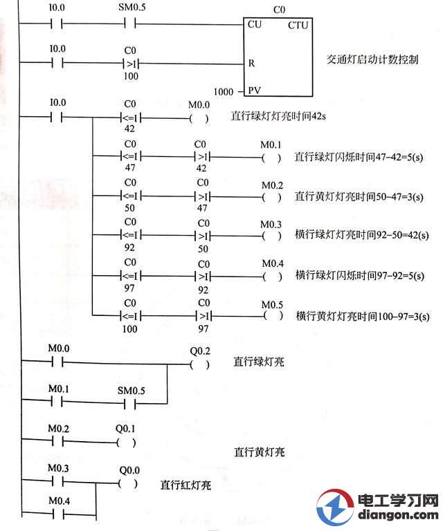 毕业论文plc交通灯