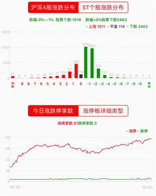 明天什么股票可以买进的?请给出具体个股