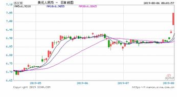 巴以冲突预计将增加债券的吸引力