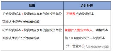 会计实务股票计算，股票放短期投资科目