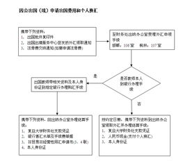 财务简历的自我评价