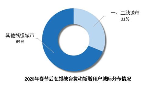 下沉市场成了新的投资热点，哪些企业做下沉市场比较好？