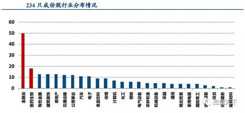 加入msci指数，收益股有哪些