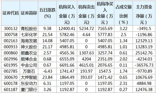 七彩化学中签了这股票怎么样