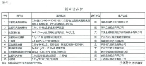 这个黄线是什么意思，为什么价格变这么低。