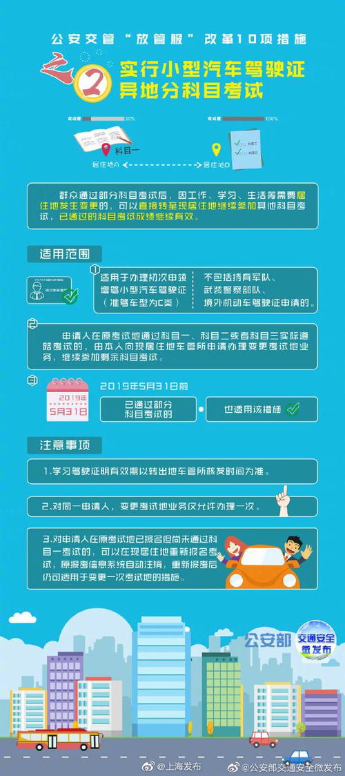 表情 公安交管改革十项措施小型汽车驾照可分科目异地考试 表情 