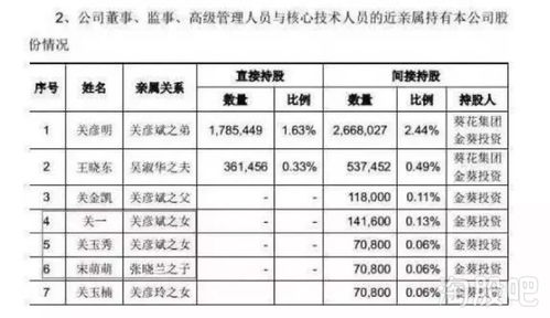 葵花药业股票怎么样