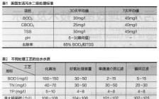 电厂运行及控制毕业论文