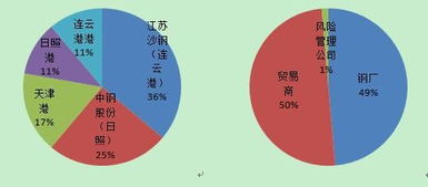 国际市场上有铁矿石期货么？有比较好的专业网站推荐一个么？