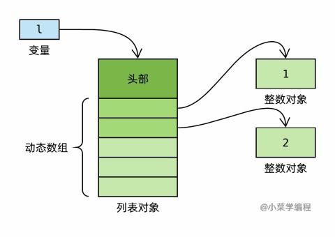 对象模型概述