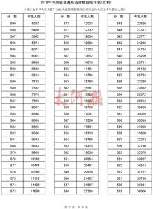 河南高考成绩一分一段表公布 2021年河南高考分数线一分一段表