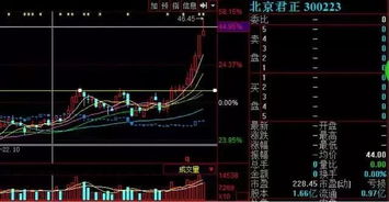 一般电视上说股票跌破几千点大关，那个点是什么意思？怎么衡量