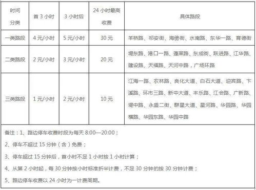 台城城区路边停车位拟实施收费,你怎么看 附收费方案