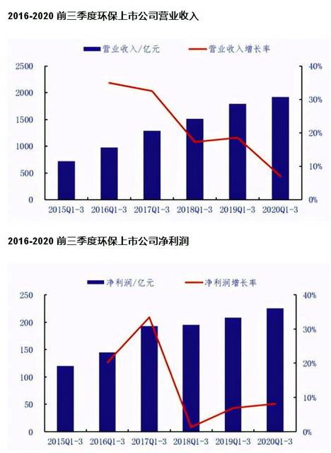 环保产业属于哪个行业？