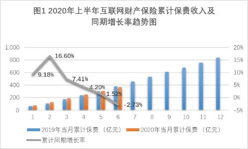 国泰和众安母婴保险区别,国泰产险互联网事业部