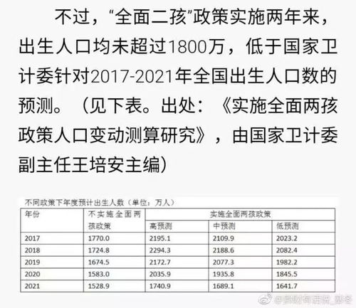 低生育下的中国,未来20年,像驻马店这样的三四线城市房价会跌吗