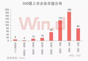 500强企业一定全部是上市公司吗