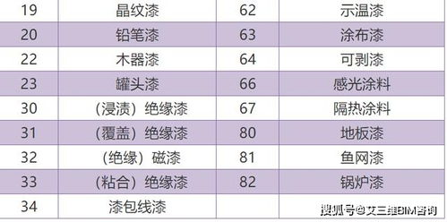 钢结构涂料分类名称及代号