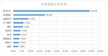 知识产权就业方向