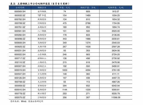 现在的价格是多少