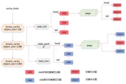 Linux系统内存知识总结