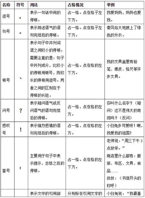 一 二年级标点符号知识点集合 趣味儿歌 用法简表 专项练习