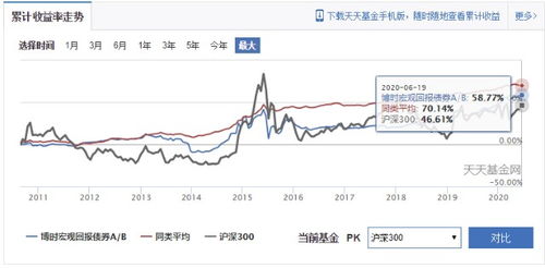 天天基金网固定收益类理财产品安全吗