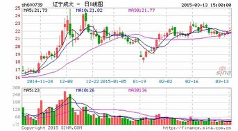 东方财富股票定增价多少