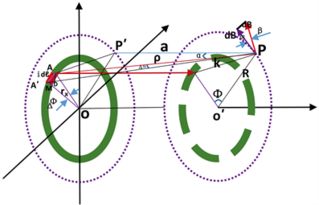 圆柱导体磁场的解析解算法研究 