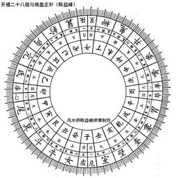 陈益峰 开禧二十八宿与线度吉凶