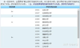 人文地理与城乡规划专业排名？信息管理与信息系统专业大学排名