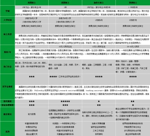 研究生留学是跟学校合作的那种好 还是报个新东方自己学 