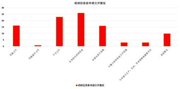 一些人弄股票群，公开收费的，这样是否是违法行为