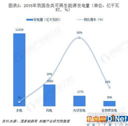 能源环保行业的发展前景是怎样的