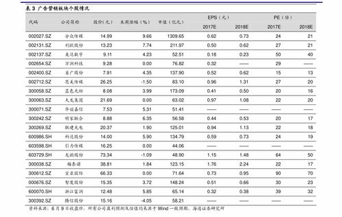 派发股票股利会引起股本变化吗