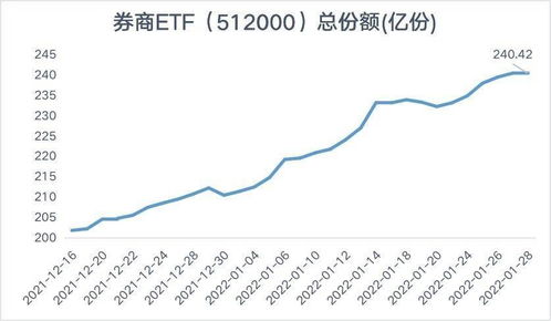 美股券商Firstrade的先锋ETF