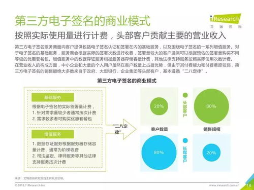 艾瑞咨询 2018年中国第三方电子签名行业研究报告 