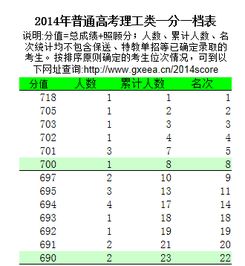 2014广西如何查询高考考生位次 